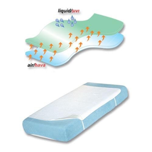 Sepetdor – Online Alışverişin Yeni Adresi